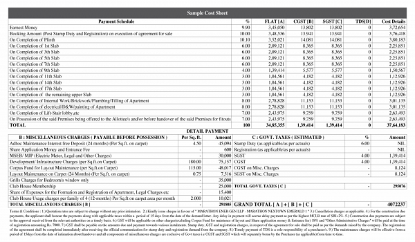Featured Image of Prestige Spring Valley Cost Sheet